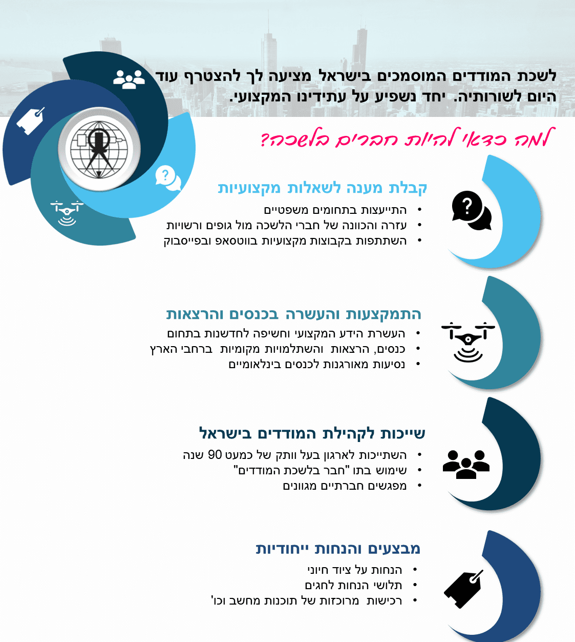 הצטרפות ללשכת המודדים המוסמכים בישראל – 3